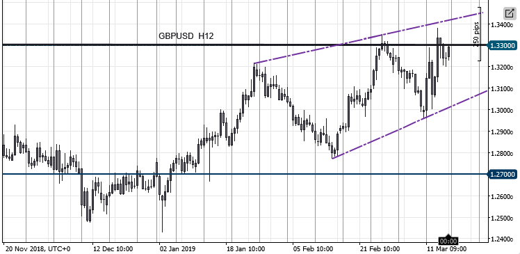 GBPUSD_2019-03-17_h12.png.cf5ff81f294daed31a288dd19c0dfa90.png