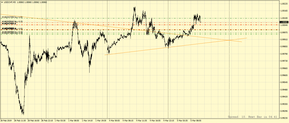 USDCHFM5.png