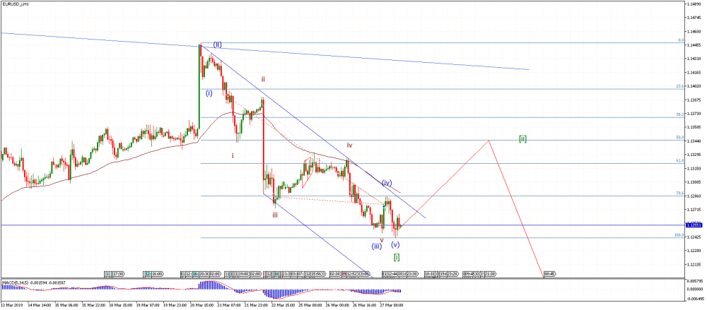 eurusd-i-h1-alpari-international-limited.png