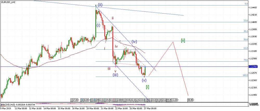 eurusd-i-h2-alpari-international-limited.png