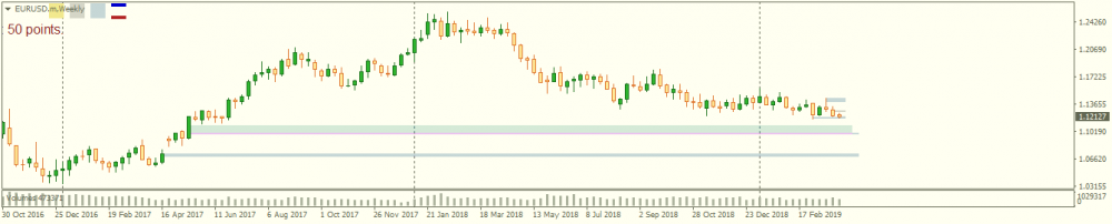 EURUSD.mWeekly.png