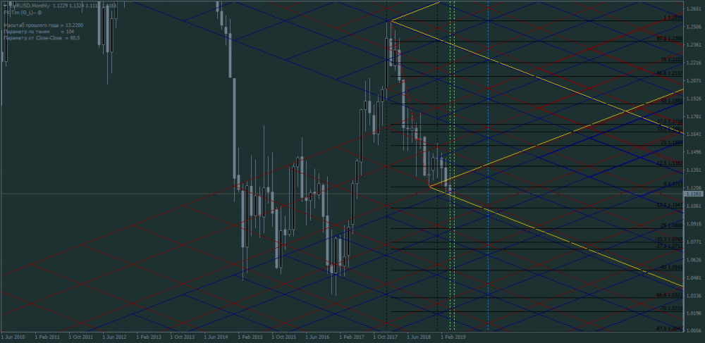 EURUSDMonthly.png