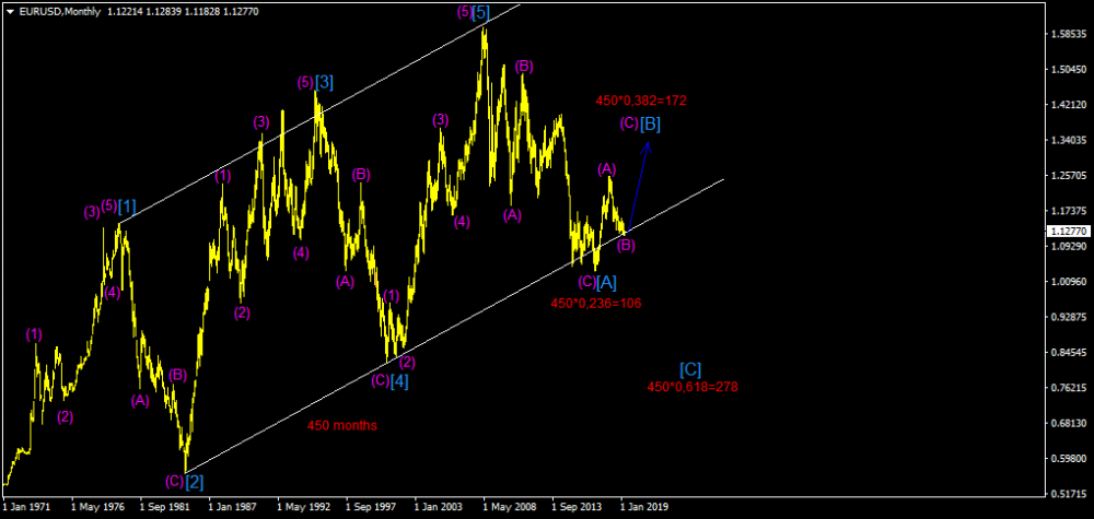 EURUSDMonthly.png