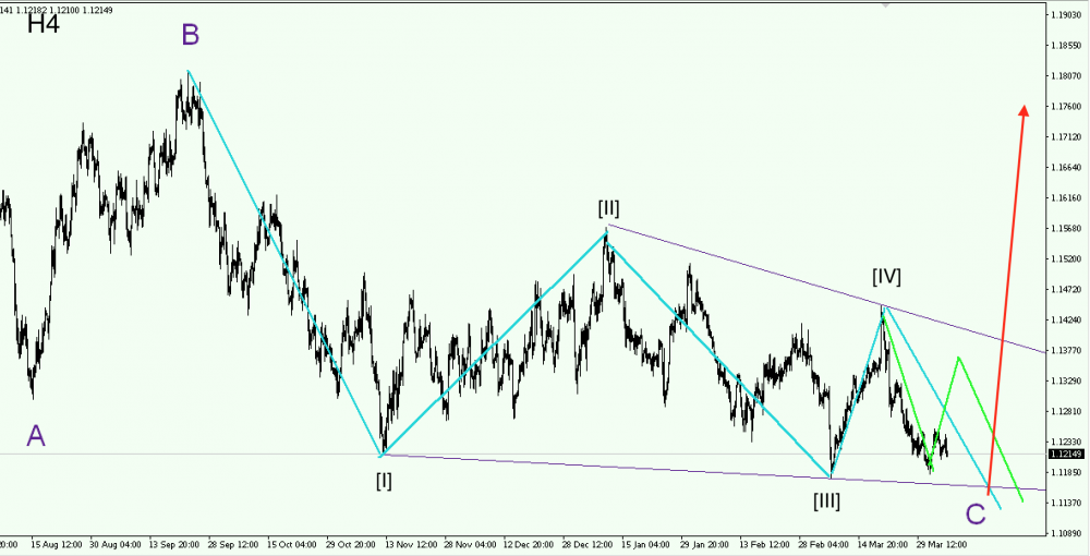 EURUSD_H4_04-07-19.png