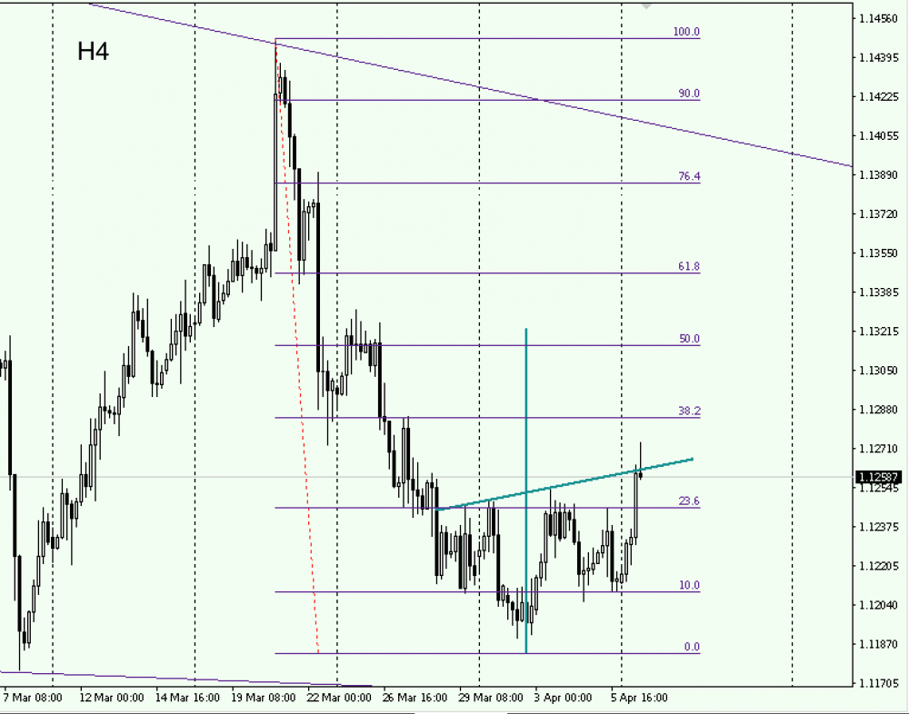 EURUSD_H4_08-04-2019.png