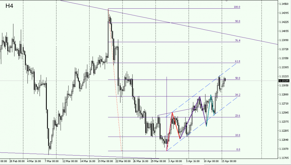 EURUSD_H4_15_04_2019.png