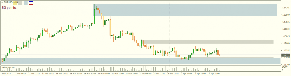 EURUSD.mH4.png