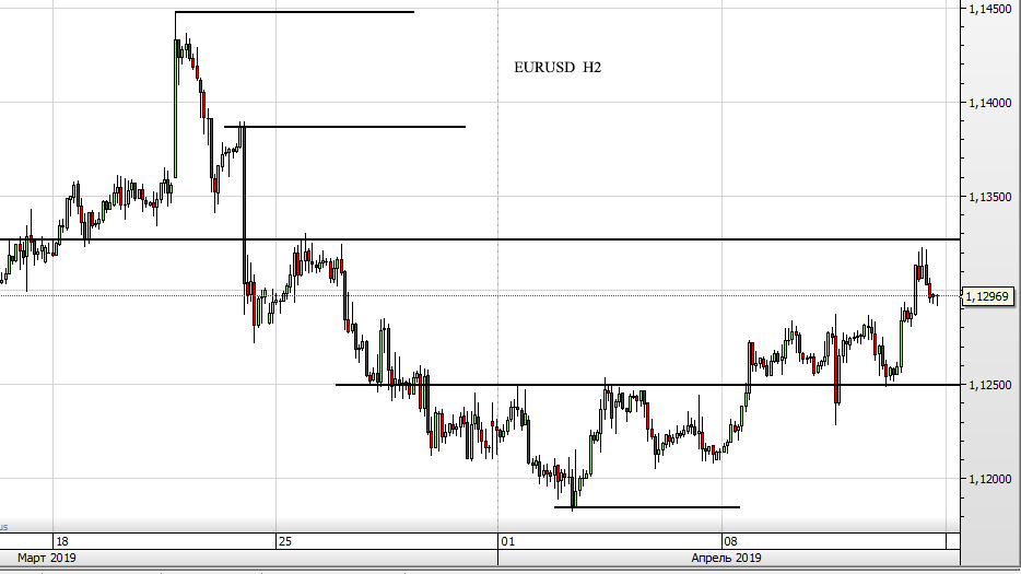 Eurusd140419h2.png.f8a8e2b06ab375c6599558cbe78d99f4.png