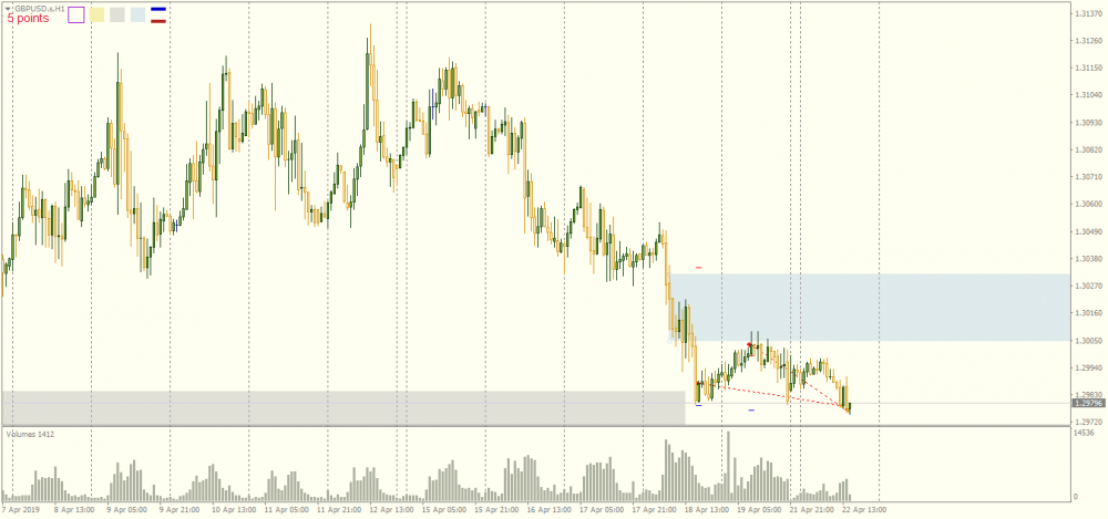 GBPUSD.sH1.png