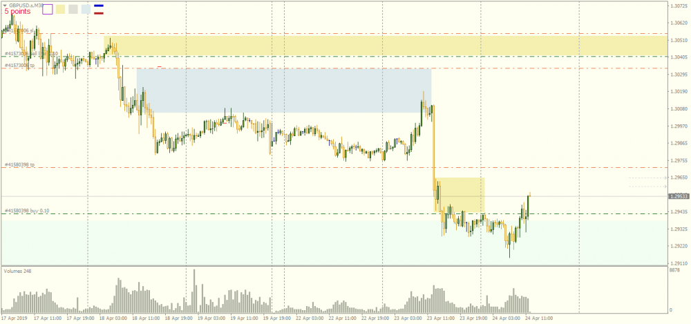 GBPUSD.sM30.png