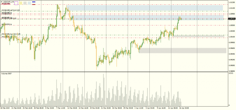 USDCHF.sH4.png