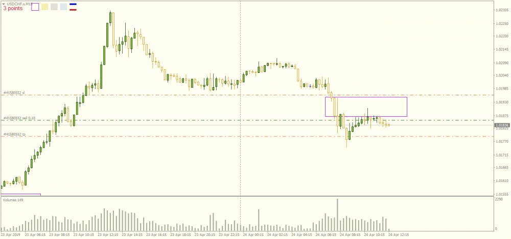 USDCHF.sM15.png