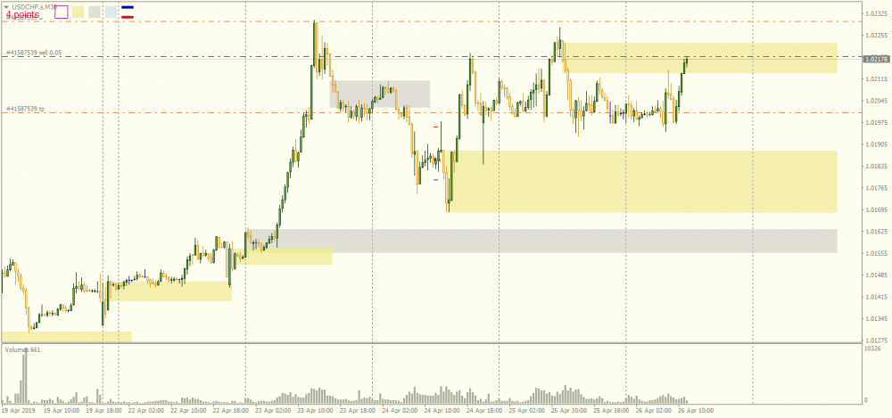 USDCHF.sM30.png