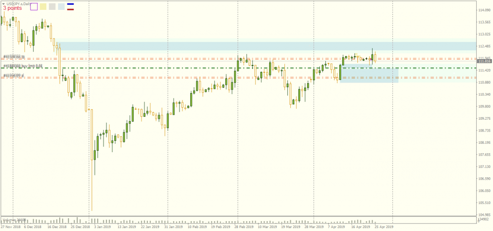 USDJPY.sDaily.png