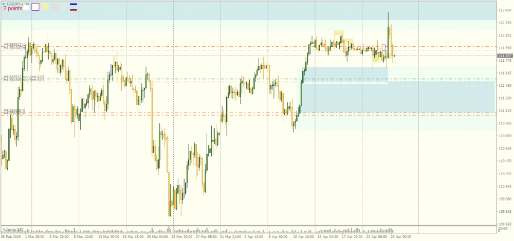 USDJPY.sH4.png