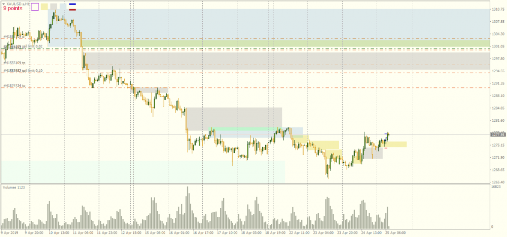 XAUUSD.sH1.png