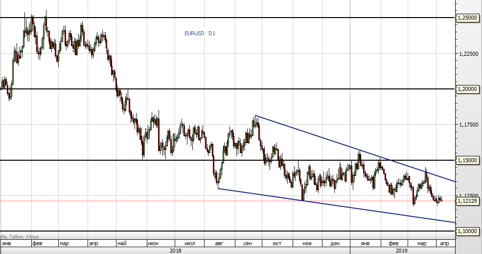 eurusd070419d1.png.d722eec063214d01065701412cf3f97e.png