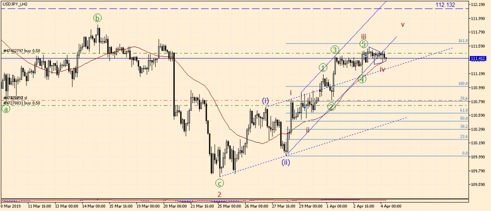 usdjpy-i-h2-alpari-international.png