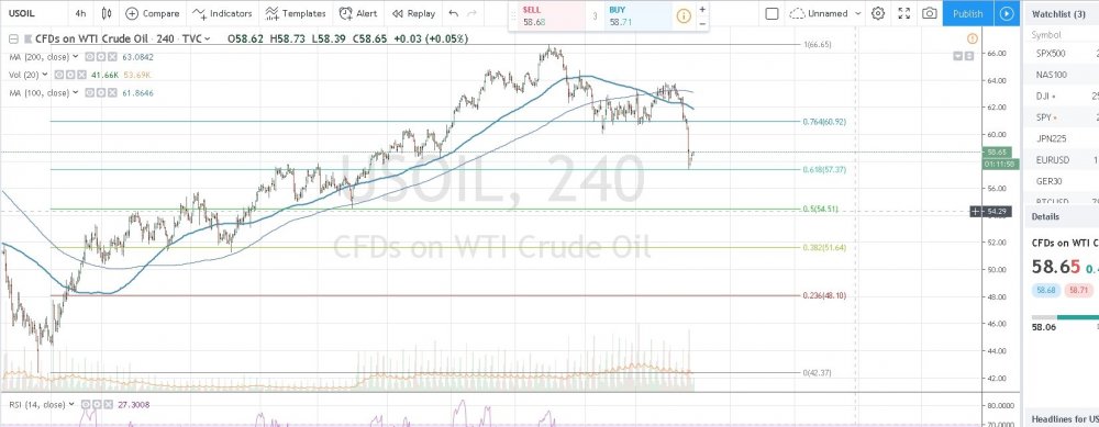 USOIL 58.65 ▲+0.83 — Unnamed — TradingView - Google Chrome.jpg