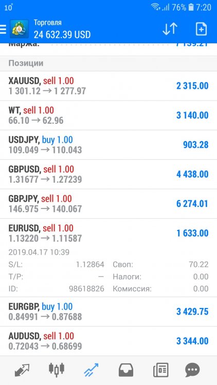 Screenshot_20190518-072035_MetaTrader 4.jpg