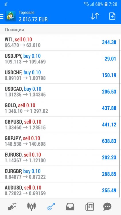 Screenshot_20190516-072831_MetaTrader 4.jpg