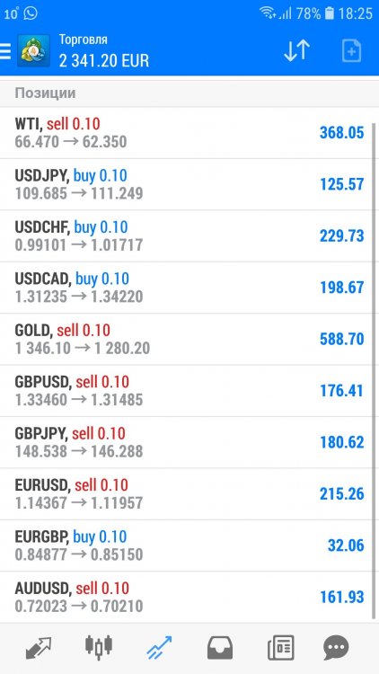 Screenshot_20190503-182517_MetaTrader 4.jpg