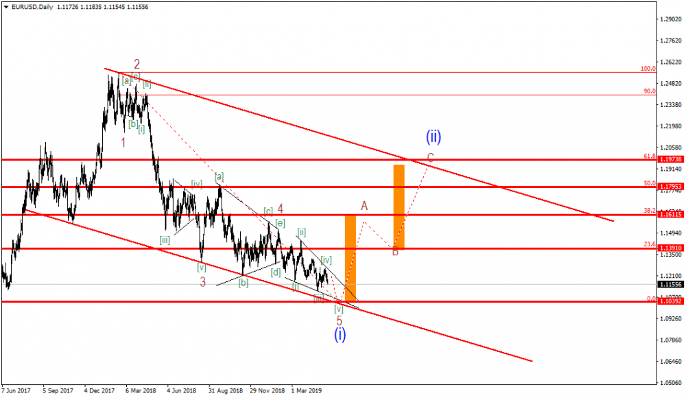 EURUSDDaily.png