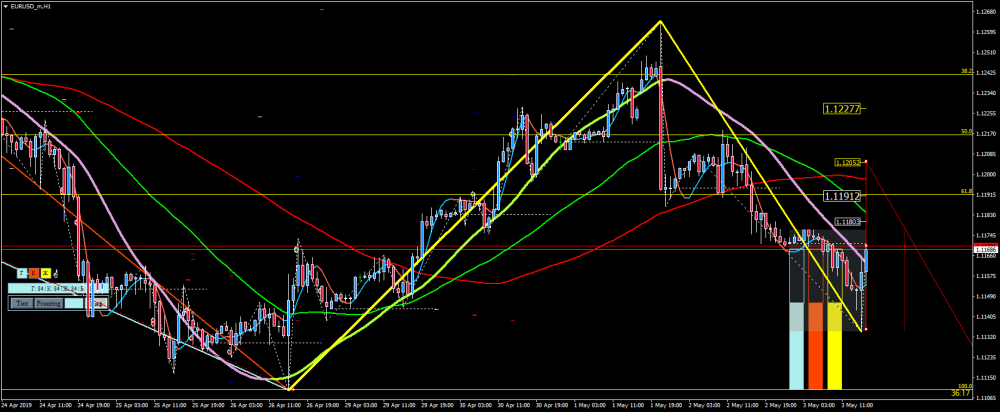 EURUSD_mH1.thumb.png.62a28eca5ea1cdc05998564af3c395f8.png