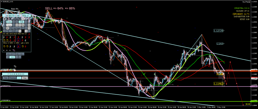 EURUSD_mH1.thumb.png.8a187d7b24486d4b00c3b739c8ba60ce.png