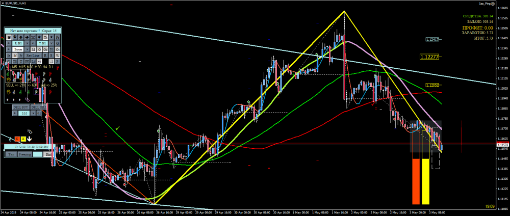 EURUSD_mH1.thumb.png.955a8b3584c83a6e5a3b81fc3c41f033.png