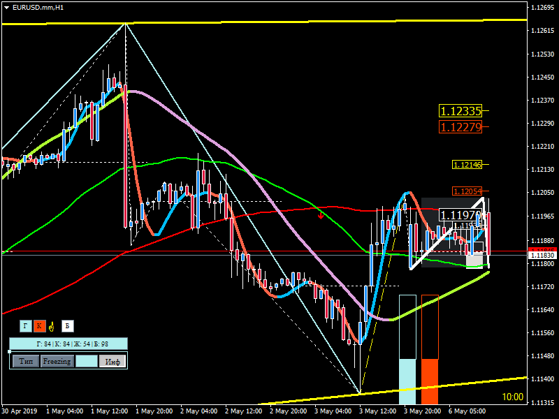 EURUSD_mmH1.png.f807f716948c8f8ce67166bb58b8ea32.png