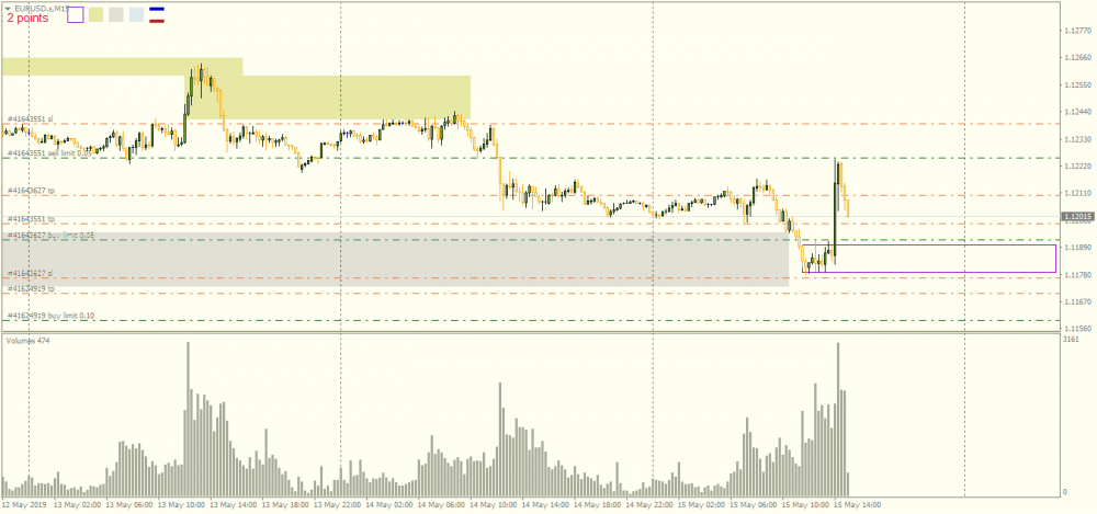 EURUSD_sM15.thumb.png.24ecf5ce96bb7f72158d1fcb831c4b9d.png