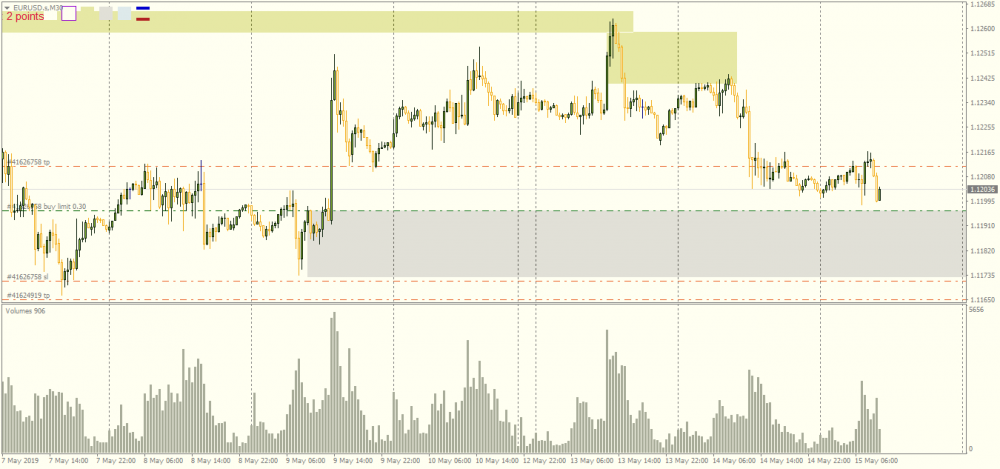 EURUSD_sM30.thumb.png.9cc0db055022f14df64554691c914f54.png