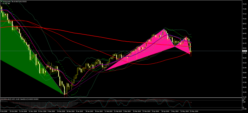 usoil-d1-just2trade-online-ltd.png