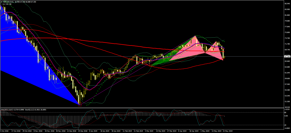 xbrusd-d1-just2trade-online-ltd.png