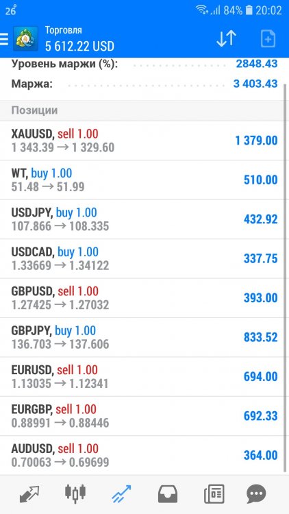 Screenshot_20190605-200207_MetaTrader 4.jpg