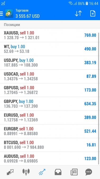 Screenshot_20190604-164454_MetaTrader 4.jpg