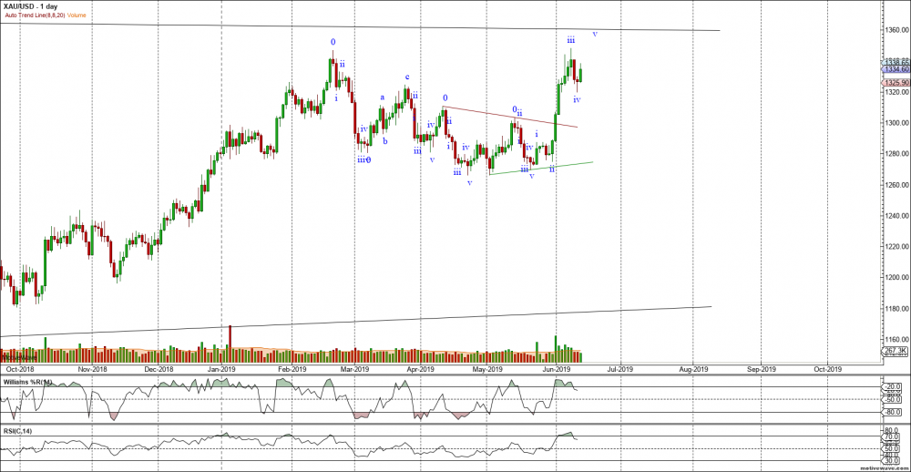 2051259610_XAUUSD-PrimaryAnalysis-Jun-121828PM(1day).thumb.png.7b1aa40ea725732e6605f339201004d6.png