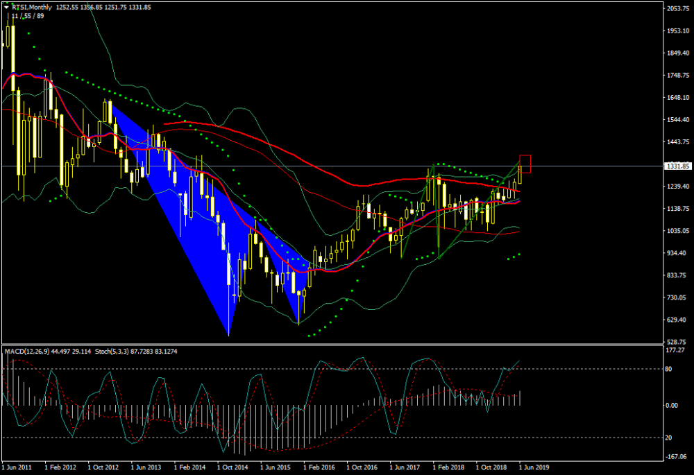 rtsi-mn1-just2trade-online-ltd (2).png