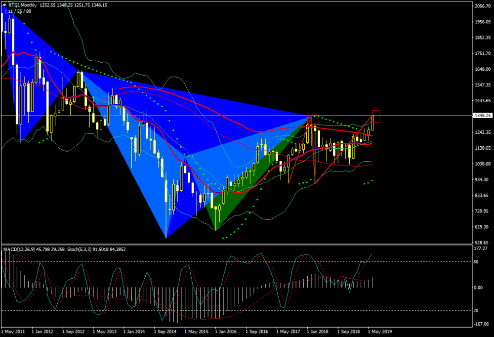 rtsi-mn1-just2trade-online-ltd (1).png