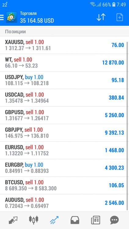 Screenshot_20190603-074951_MetaTrader 4.jpg