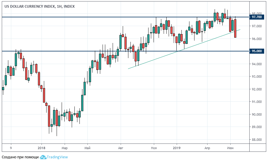 DXY_W1_220619.png.4198fac96bad86c09919dc75318f3441.png