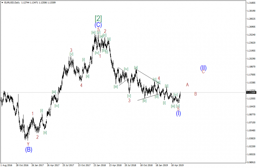 EURUSDDaily.png
