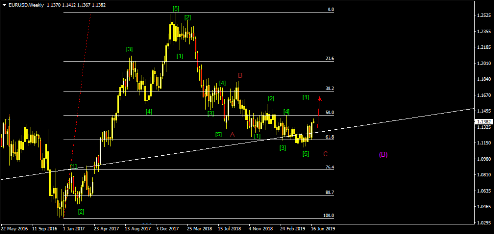 EURUSDWeekly.png
