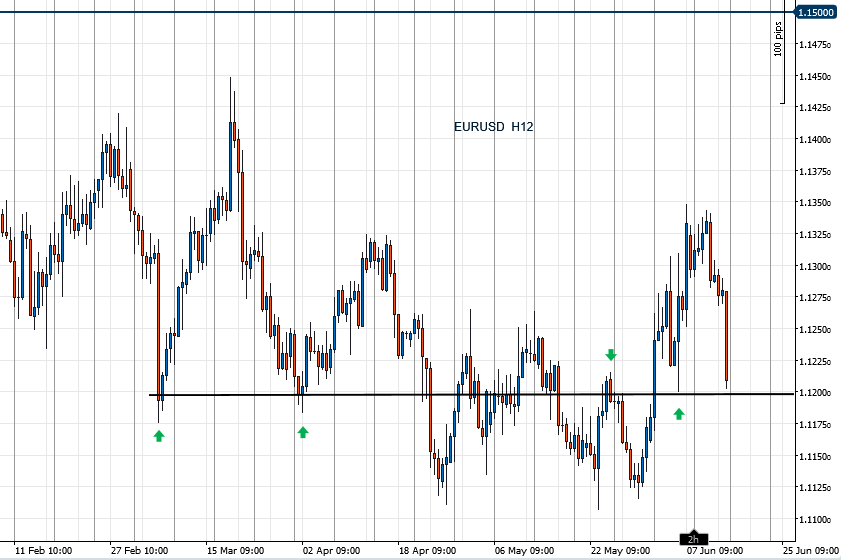 EURUSD_2019-06-14_h12.png.fd8249aef427ca947d8ffdfb234be152.png