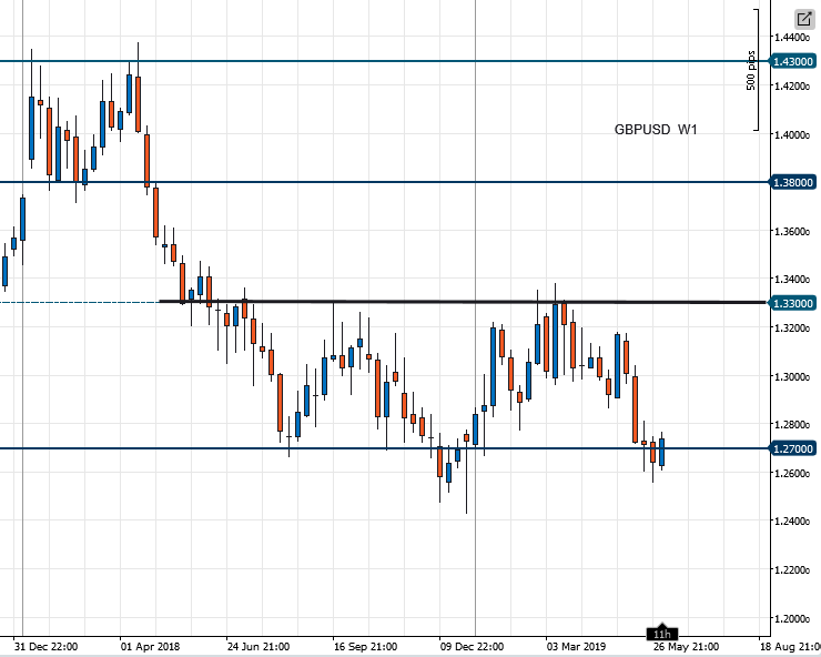 GBPUSD_2019-06-09.png.827949daa22b9486879c489cda5f6f0e.png