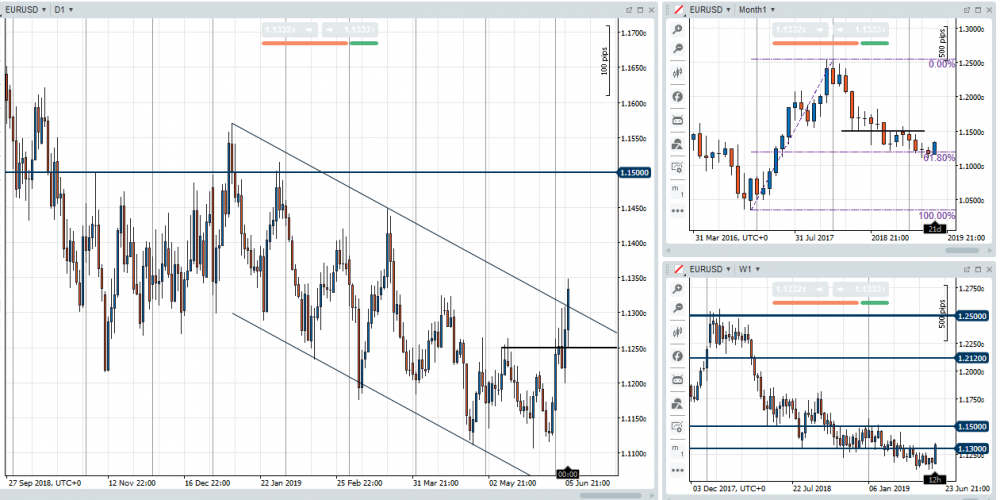 eurusd090619.thumb.png.5bc0c433e0b53c55bb63bc71372ccee6.png