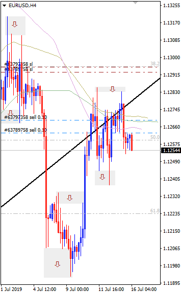 16.7.2019-EUR.png.4c70df1dee4a43d3d69f0cc6ea937403.png