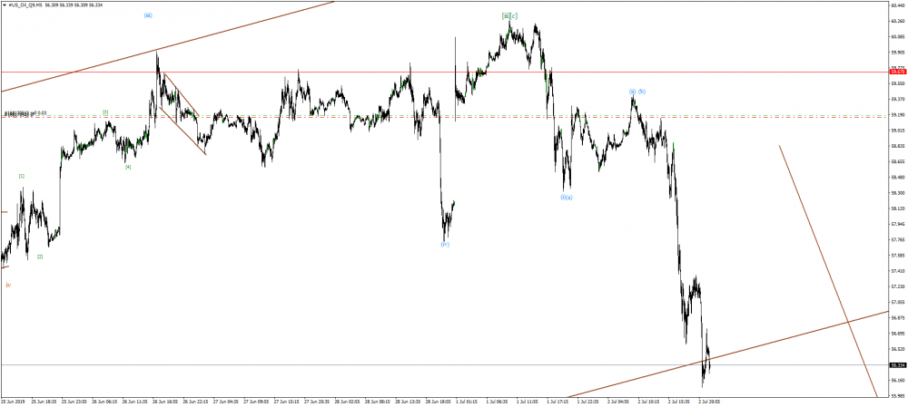 #US_Oil_Q9M5.png
