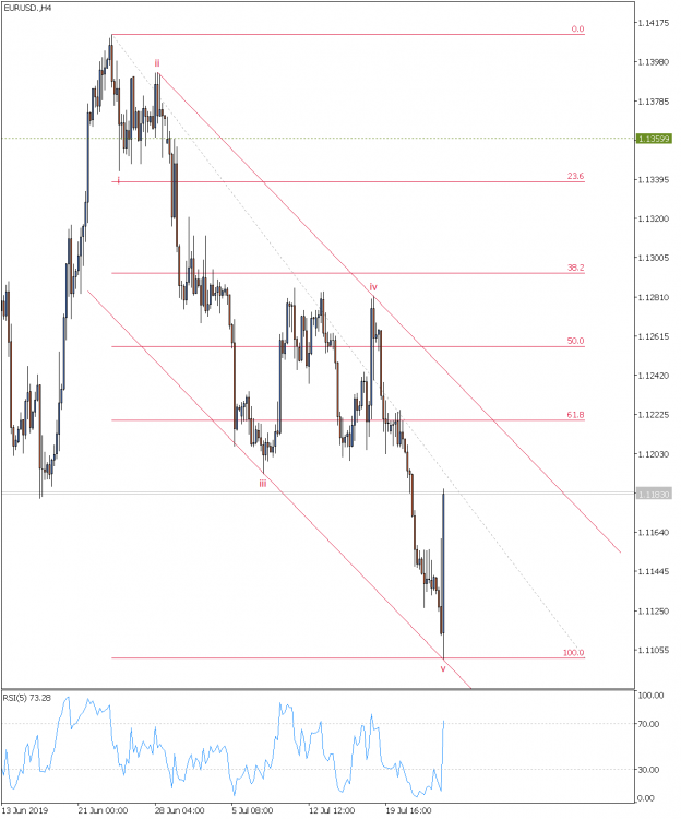 EURUSD.H4 25.07.19.png